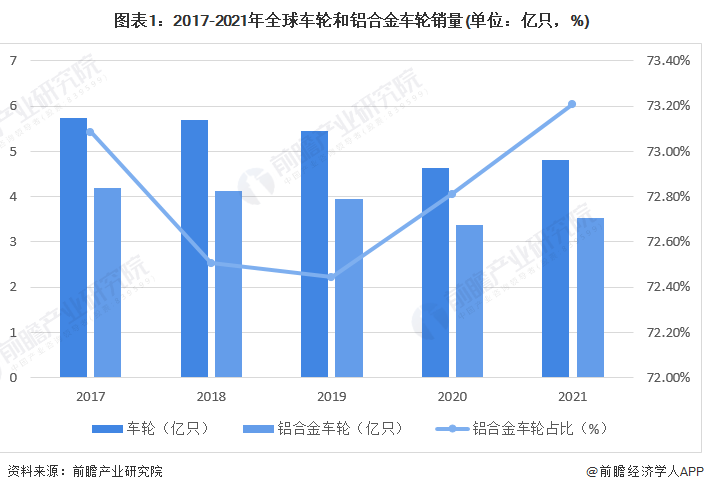 欧洲杯买球：2022