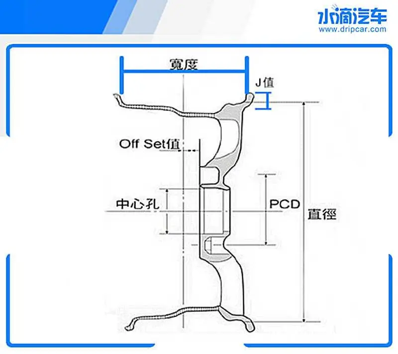 欧洲杯买球：假使孔距